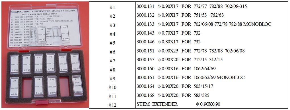 RONDA STEM KIT, 12SIZES, 36PCS/SET