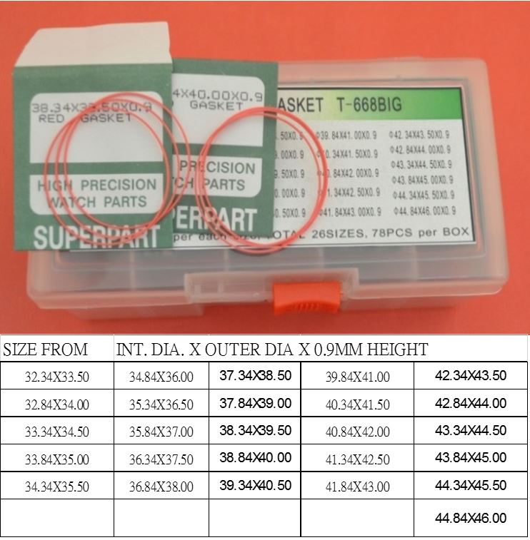 EXTRA LARGE RED GASKET KIT 33.5-46.0/78PCS