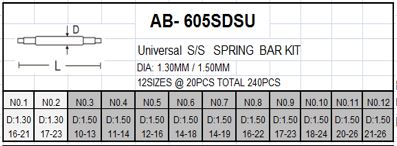 UNI S/S S-BAR KIT 1.3X2, 1.5X10 @20X12=240